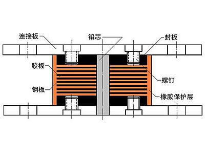 虎林市抗震支座施工-普通板式橡胶支座厂家